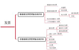 勞務(wù)服務(wù)普票抵扣風(fēng)波 溝通缺失下的職場(chǎng)啟示